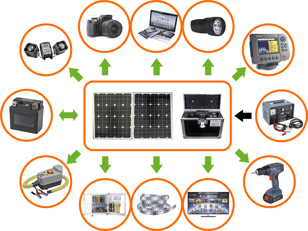 Автономня мобильная солнечная электростанция. Возможности подключения внешних потребителей