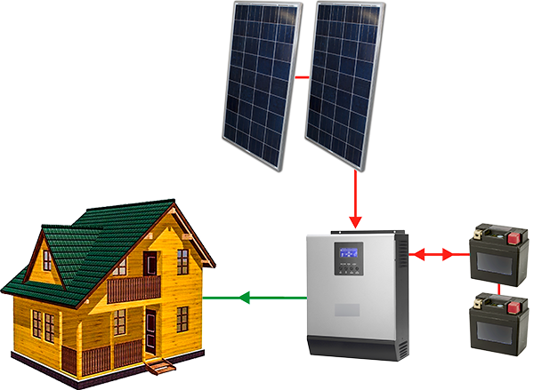 Автономная солнечная электростанция 1,6 кВт