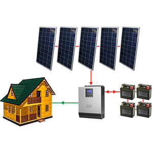 Автономная солнечная станция 2,4 кВт