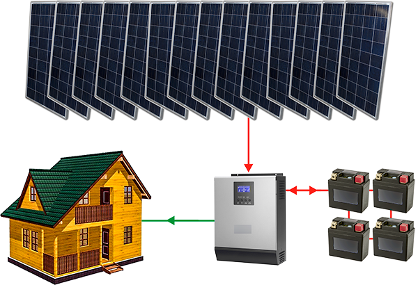 Автономная солнечная станция 4 кВт