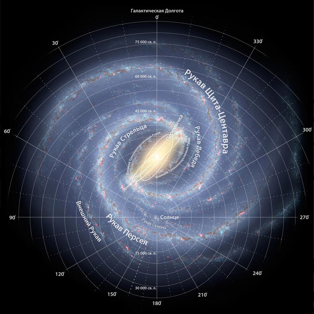 Солнце — центр планетарной системы с одноимённым названием, расположенной на окраине спиральной галактики Млечный Путь