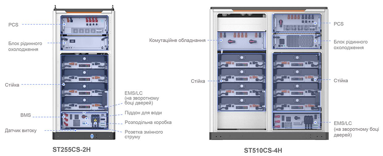 Повністю власна розробка PCS/BMS/EMS